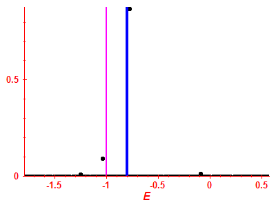 Strength function